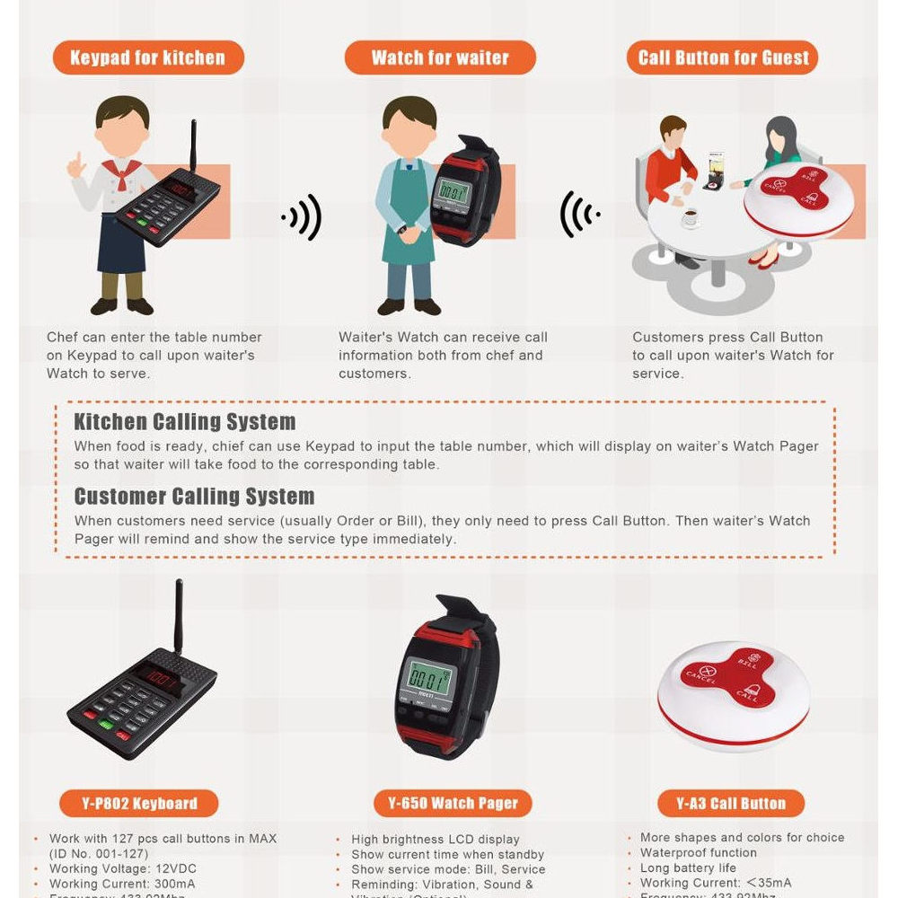 MEEYI Y-P802 :: Wireless keypad for calling waiter watches
